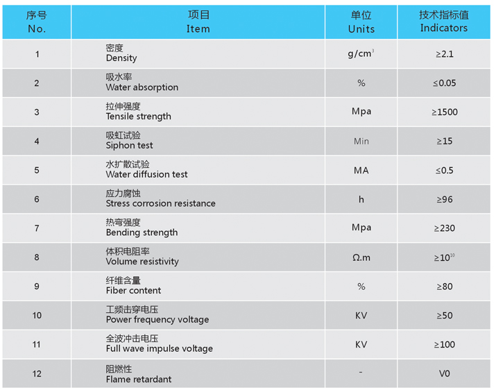 高壓絕緣螺栓技術(shù)參數