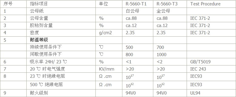 云母板行業(yè)應用及技術(shù)參數指標
