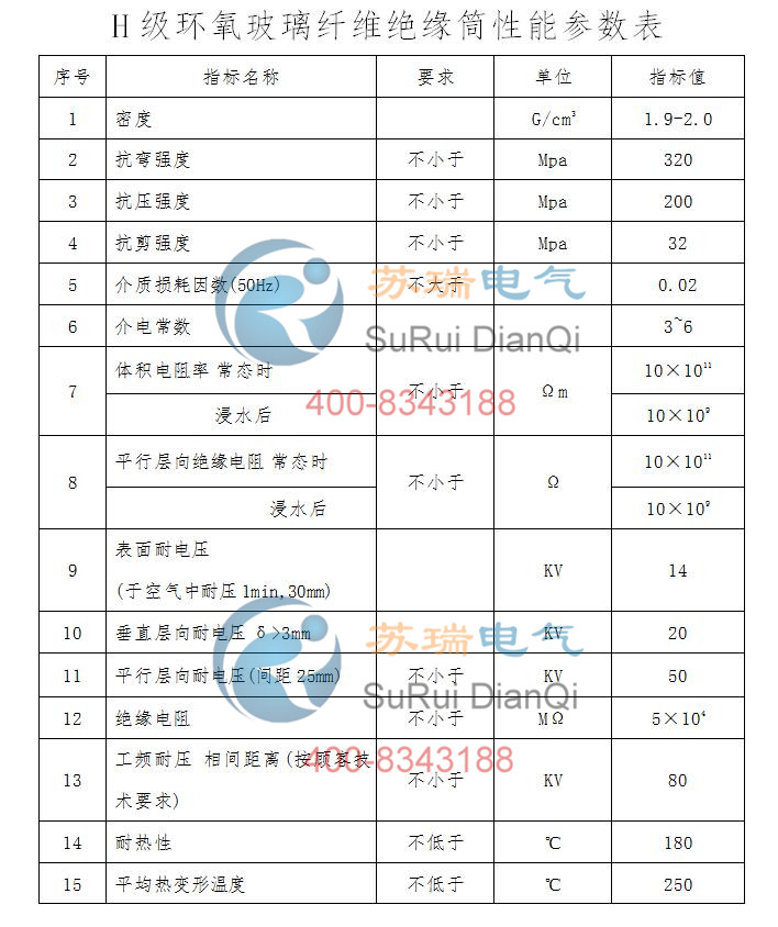 H級環(huán)氧玻璃纖維絕緣筒性能參數表