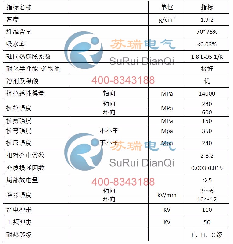 環(huán)氧玻纖管技術(shù)參數