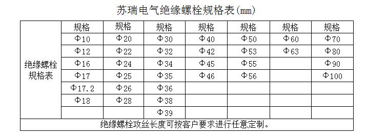 絕緣螺栓規格表.jpg