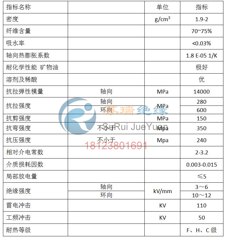 環(huán)氧玻纖管技術(shù)參數