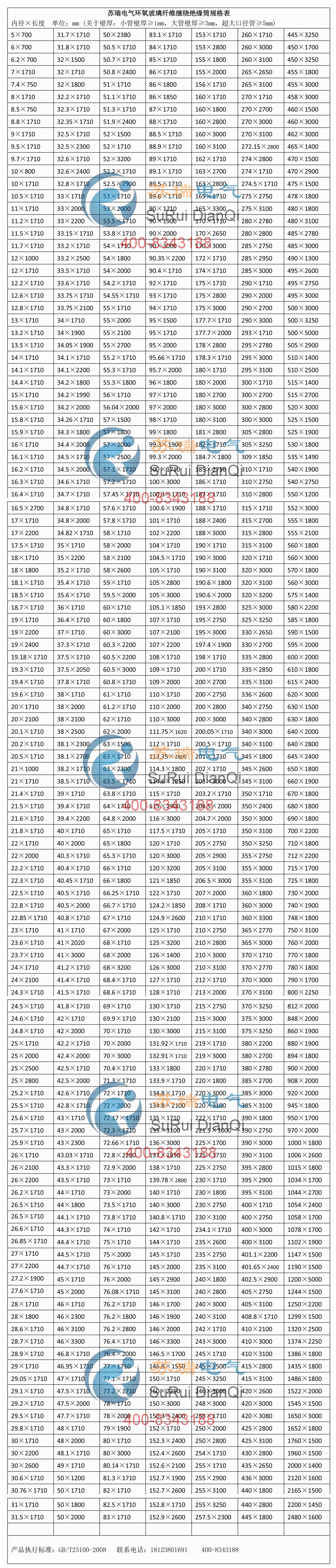 2021年蘇瑞電氣環(huán)氧玻纖纏繞管規格表