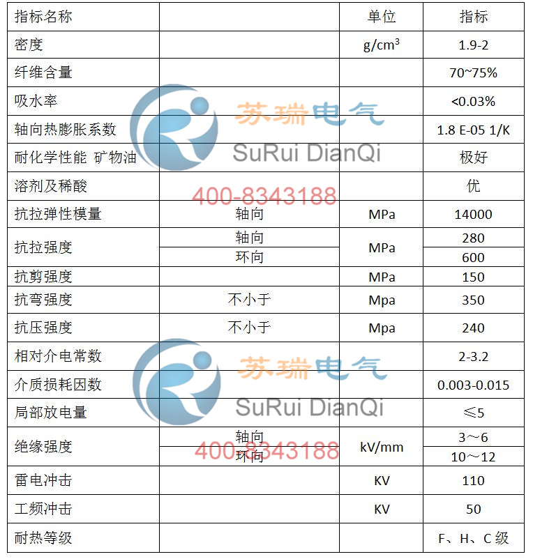 避雷器絕緣護套技術(shù)參數